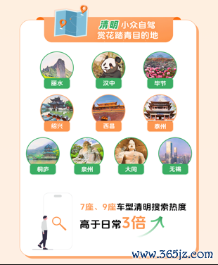 天宇优配 瓜子二手车消费观察：淘MPV组团去寺庙看花 这届年轻人为了清明有多拼
