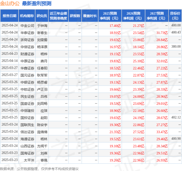 点搭网配资 太平洋: 给予金山办公买入评级