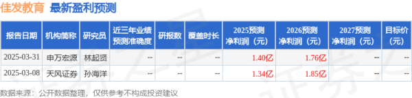 汇盈配资 天风证券: 给予佳发教育买入评级
