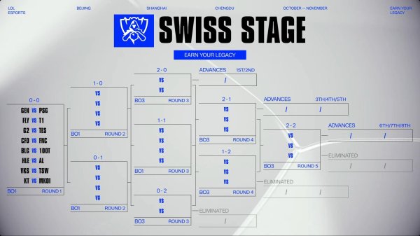 牛8配资 S15全球总决赛：大爆冷！100T击败BLG，到了世界赛都不会玩游戏？